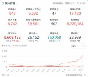 今日疫情最新數(shù)據(jù)消息！